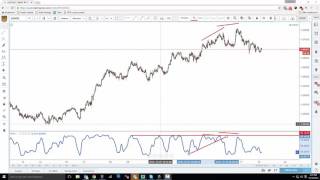 Stochastic Divergence Indicator  How to find them and trade them [upl. by Dev]