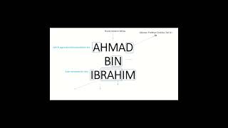 Nota SPM Ahmad Ibrahim [upl. by Farhi]