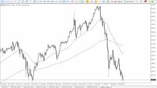 USDJPY Forecast September 16 2024 [upl. by Giles]