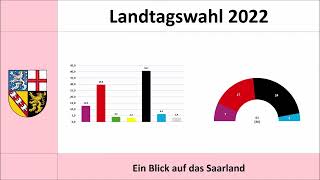 Landtagswahl Saarland 2022 Ein Blick auf die aktuellen Umfragewerte 13022022 [upl. by Gibeon8]