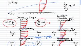 Aside Boundary Layer Separation [upl. by Deanne646]