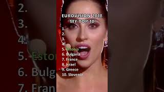 Eurovision 2018 I My Top 10 eurovision eurovision2018 esc shorts [upl. by Reniti]