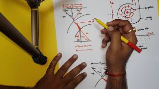 Centrifugal pump workdone per unit weight and blade diagram TECHNICAL CLASSES  In HINDI [upl. by Perdita]