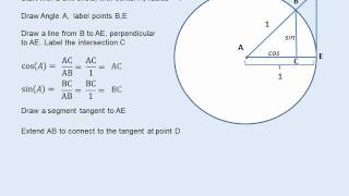 Is a tangent to a circle related to the trig function tan [upl. by Orecic]