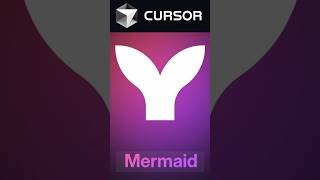 Твій крутий Readme  Візуалізація коду логів трейсів та Readme з Cursor та Mermaid за 2 хвилини [upl. by Nowed135]