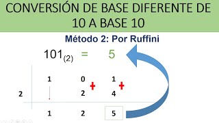 Cambio de base diferente de 10 a base 10  Método 2 Por Ruffini  Ejemplos [upl. by Sasha]