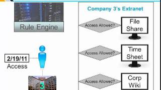 Accelerate your BPM with Business Rules [upl. by Nitz244]