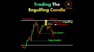 Engulfing Candle shorts reels instagram algo trading [upl. by Hplodnar451]