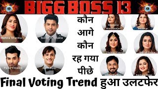 Final Voting Trend  Siddharth Shukla Asim Riaz Shehnaz Rashmi  BB 13 Update  vote now [upl. by Pillihpnhoj434]