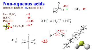 Superacids and Superbases [upl. by Obola]