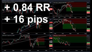 Trade Log  216  GBPJPY S   084 RR [upl. by Manup]