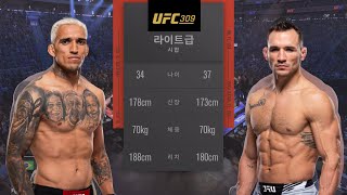 UFC 309 Charles Oliveira vs Michael Chandler 2  Full Fight amp Highlights [upl. by Eelrak]