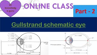 Gullstrand schematic eye part 2 [upl. by Deuno]