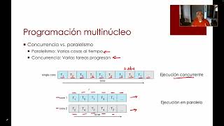 Sistemas Operacionales  Hilos y concurrencia [upl. by Merce]