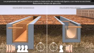 Canales de Drenaje Soluciones Integrales ULMA [upl. by Farley]