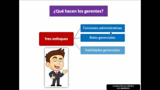 Introducción a la Administración y las organizaciones 1 [upl. by Nylodnewg]