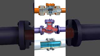 The working principles of three check valves valve machinery industrial chemical automatic [upl. by Ettessil]