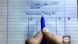 Fire Insurance Claim Problem 1  Financial Accounting  BCOM  BBA  IPCC By Saheb Academy [upl. by Beutner]