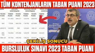 2023 Bursluluk Sınav Taban Puanı Tüm Kontenjanlar Çekiliş Sonucu Bursluluk Sınav Taban Puanı [upl. by Adalie728]