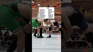 Can I Beat the 1 Ranked D2 Wrestler [upl. by Bertie]