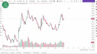 Understanding Stock Volatility  How Prices Move Dont Forget to Read the Note in Description [upl. by Kinzer]