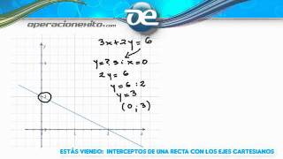 Intersecciones de una recta con los ejes cartesianos  Operacionexitocom [upl. by Neufer]