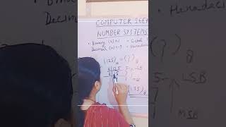 decimal to octal conversion by Shivani Mishra avinashmathsmantra [upl. by Nevet]