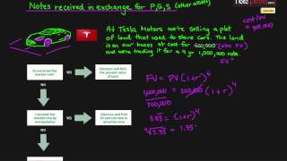 Nonmonetary Exchanges for Notes Receivable Intermediate Financial Accounting 20 [upl. by Reta64]