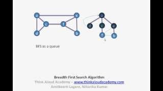 Breadth First Search Algorithm  BFS  Decrease and Conquer Technique  Think Aloud Academy [upl. by Naud]