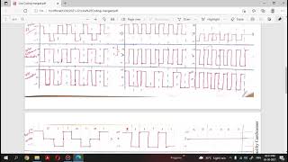 Computer Networks  Line Coding Schemes [upl. by Anival]