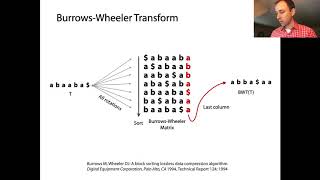 BurrowsWheeler Transform part 1 [upl. by Noiramaj]