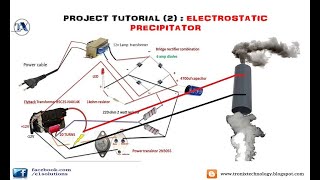 Tutorial 2 Electrostatic Precipitator [upl. by Alecram291]