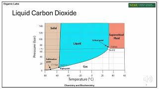 Chem 341L  Extraction of Limonene [upl. by Naaitsirhc]