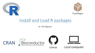 R Tutorial 7 Install and Load R packages [upl. by Stacee846]