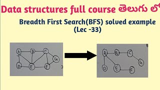 Breadth First Search solved example  BFS solved example [upl. by Ycnaf]