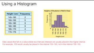 Grade 8 Math Lesson 34  Histograms [upl. by Odnamra]