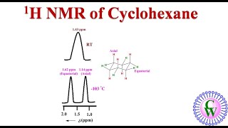 Chair Cyclohexane  Axial amp Equatorial positions [upl. by Nylqcaj]