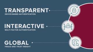 iovations Dynamic Authentication Suite Devicebased Authentication  Multifactor Authentication [upl. by Audrie]