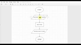 Flowchart Tutorials 1  Introduction [upl. by Aelat]