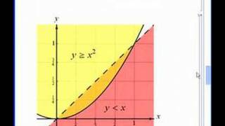 2D Graphing in Mathematica Is Easy [upl. by Huda523]