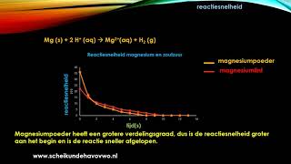 Reactiesnelheid scheikunde [upl. by Kataway]