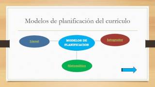 Enfoques curriculares y modelos de planificación del currículo [upl. by Fretwell]