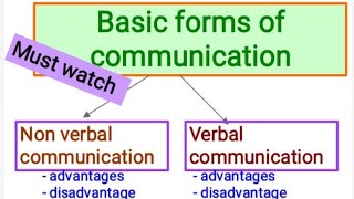 Basic forms of communication verbal communicationnon verbal communication communicationin hindi [upl. by Tehc]