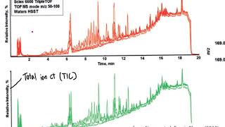 CHM4930 LCMS and GCMS Metabolomics Data Analysis and Interpretation [upl. by Grosvenor]