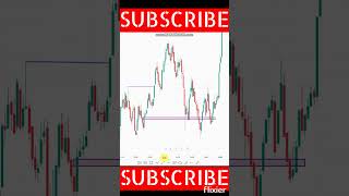 What is order block in smc stockmarket tradingexplained trading viralshortsviralvideo [upl. by Kcirtapnhoj]