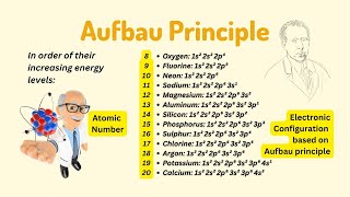 Aufbau Principle Explained Understand the concept clearly in science with Yash [upl. by Rossing]