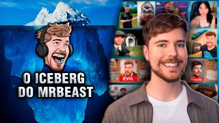 O ICEBERG DO MRBEAST [upl. by Hayalat]