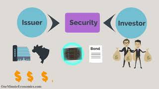 Securities Explained in One Minute From DefinitionMeaning to Examples [upl. by Nerahs201]