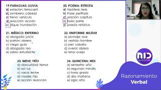 Examen Transformar 2021Razonamiento verbalAnalogías verbales clase 2 [upl. by Fortna135]