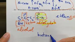 57 Chemistry of Carbon compounds  Systematic names of organic compounds [upl. by Pammy]